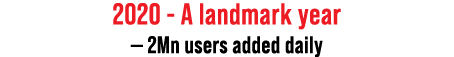2020 - A landmark year — 2Mn users added daily