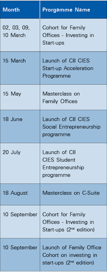 Month,Prorgamme Name,02, 03, 09, 10 March ,Cohort for Family Offices - Investing in Start-ups,15 March,Launch of CII    