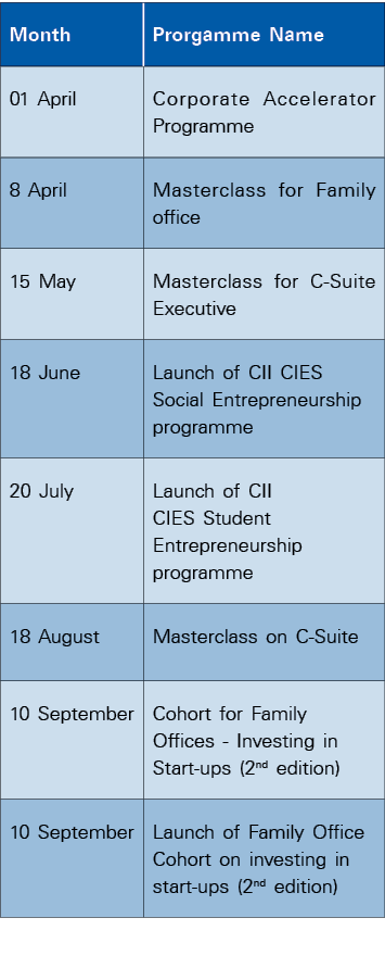 Month,Prorgamme Name,01 April,Corporate Accelerator Programme,8 April,Masterclass for Family office,15 May,Masterclas   