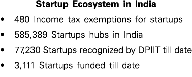 Startup Ecosystem in India   480 Income tax exemptions for startups   585,389 Startups hubs in India   77,230 Startup   