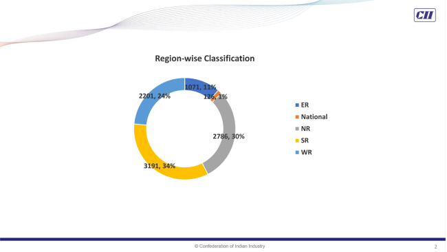 Regionwise Classification