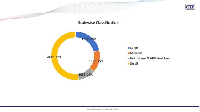 Scalewise Classification